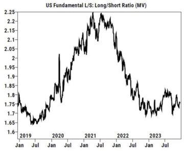 LD Capital宏观周报(12.18):鲍威尔意外的鸽派让市场激进的再定价