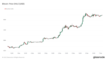 加密市场一周综述(12.02-12.08):铭文热火朝天,DePIN初露锋芒