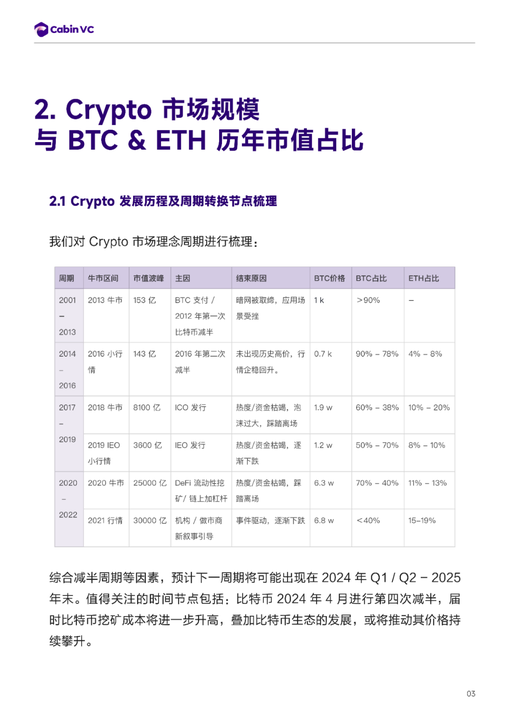 推演：倘若BTC达到10万美元里程碑，整个市场将出现怎么样的格局？