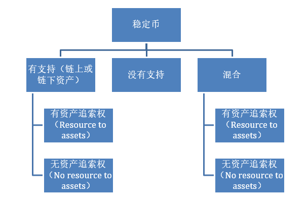 如何对稳定币征税？