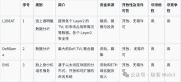 Web3公共物品生态研究报告：概念意义、存在价值及生态展望