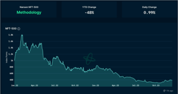 加密市场一周综述(12.09-12.15):市场短暂回调,铭文百花齐放 