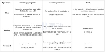 Vitalik:争吵该停了,我对Layer2的定义有话说