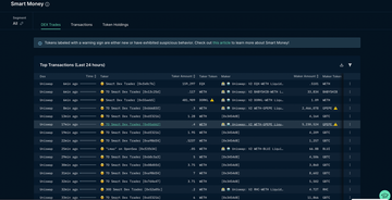 链上数据产品洞察:Nansen、Dune Analytics和LookOnChain对比分析