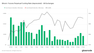 加密市场一周综述(3.25-3.31):Base和Solana金狗爆发,L3概念火热