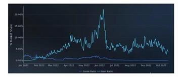 ConsenSys:NFT价格遭受“双重暴击”,各交易市场竞争升温