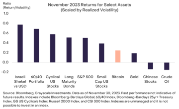 灰度:多重因素推动市场复苏,2024年比特币将继续上扬