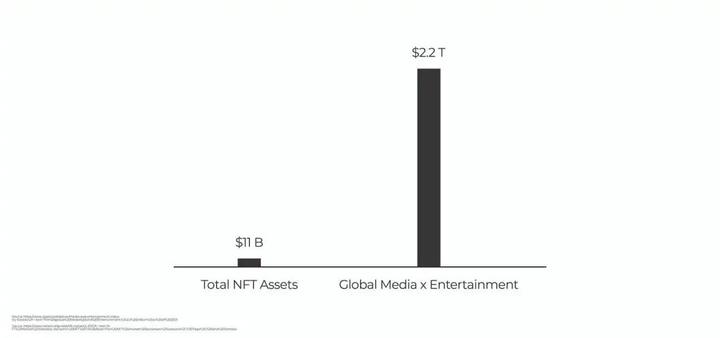 从物理介质到数字资产，价值存储载体的演变