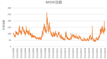 Marquee保险引领RWA浪潮:构建新一代链上保险体系