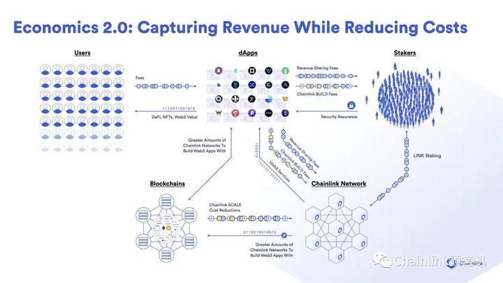 一文了解Chainlink Staking v0.2的发布流程及功能更新