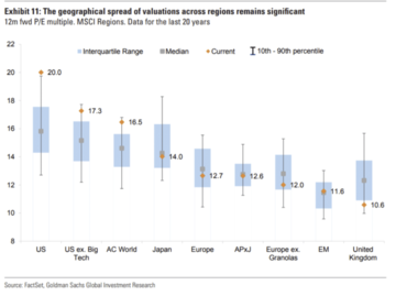 LD Capital宏观周报(12.25):基金经理FOMO,散户情绪过热