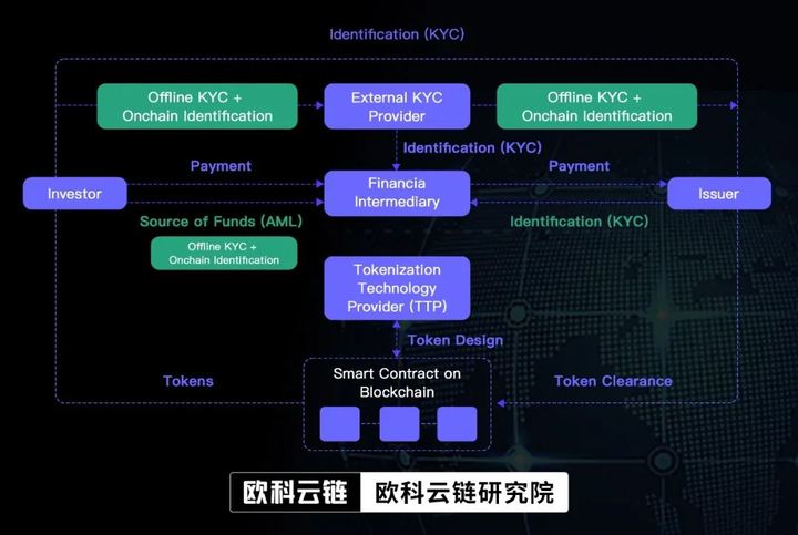 百万亿级别的商机：深层解析“证券型代币”在港前景