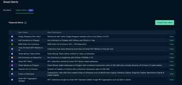 链上数据产品洞察:Nansen、Dune Analytics和LookOnChain对比分析