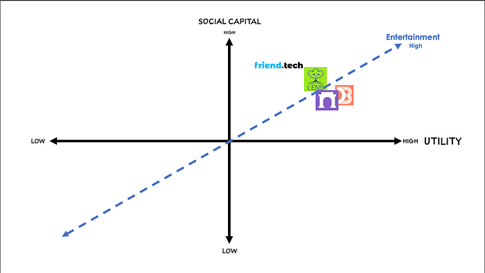 从购买代币到链上交互，盘点Web3中的新兴消费者行为
