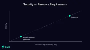 2023年加密新展望:详解Celestia和Fuel引领的模块化叙事