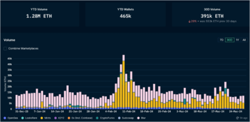 加密市场一周综述(3.25-3.31):Base和Solana金狗爆发,L3概念火热