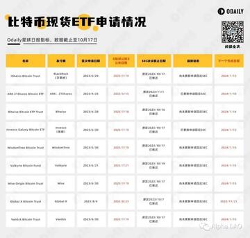  牛市剧本推演:时间预测、ETF通过及后续发展