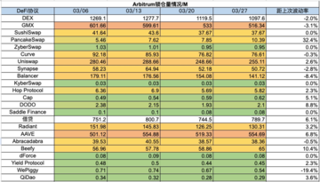 加密市场一周综述(3.25-3.31):Base和Solana金狗爆发,L3概念火热