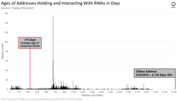 收益型RWA报告: 美债推动收益增长,加密原生用户需求激增
