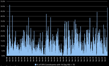 LD Capital宏观周报(12.18):鲍威尔意外的鸽派让市场激进的再定价