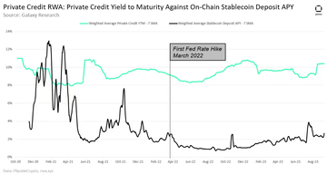 收益型RWA报告: 美债推动收益增长,加密原生用户需求激增