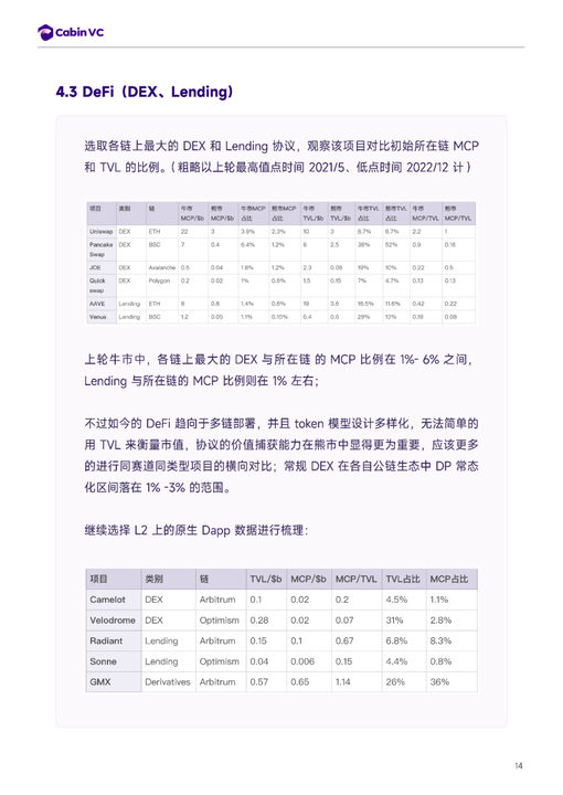 推演：倘若BTC达到10万美元里程碑，整个市场将出现怎么样的格局？