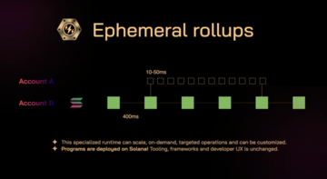 BOLT:模块化基础设施,Solana生态的ECS全链游戏引擎