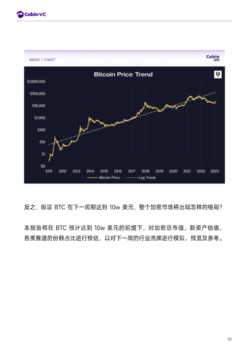 推演：倘若BTC达到10万美元里程碑，整个市场将出现怎么样的格局？