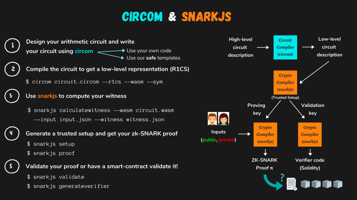 以Tornado.Cash为例，揭示zkp项目的延展性攻击