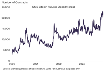 灰度:多重因素推动市场复苏,2024年比特币将继续上扬