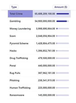 2023年Web3安全态势及反洗钱分析报告
