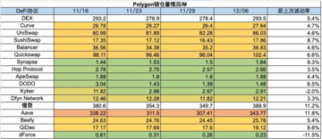 加密市场一周综述(12.02-12.08):铭文热火朝天,DePIN初露锋芒