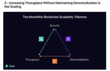 2023年加密新展望:详解Celestia和Fuel引领的模块化叙事