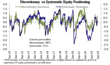 LD Capital宏观周报(12.18):鲍威尔意外的鸽派让市场激进的再定价