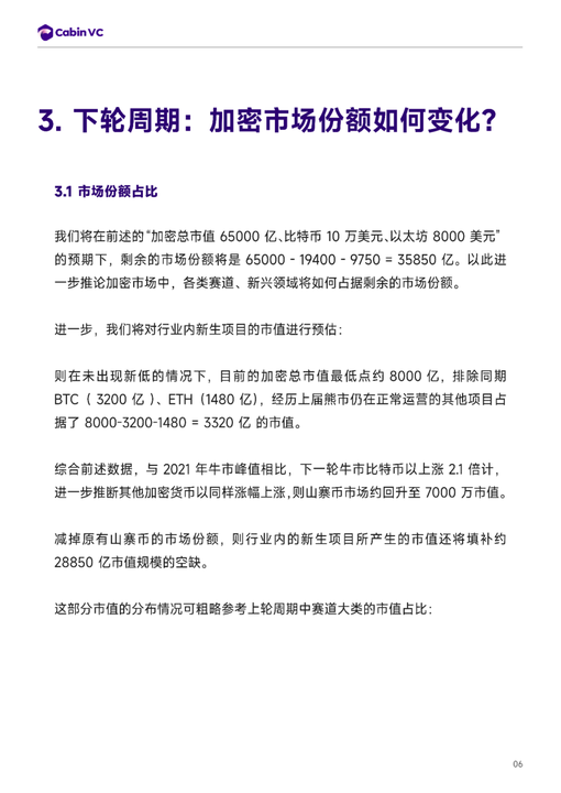 推演：倘若BTC达到10万美元里程碑，整个市场将出现怎么样的格局？