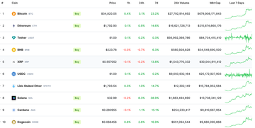 3分钟读懂Jito Network:Flashbot + Lido,推动Solana复兴的流动性质押协议