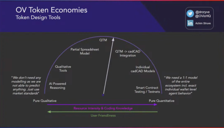 Outlier Ventures：数据驱动的代币设计和优化