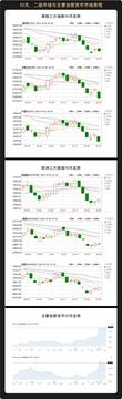 10月宏观月报:加息周期接近尾声,ETF预期或开启比特币新一轮反弹