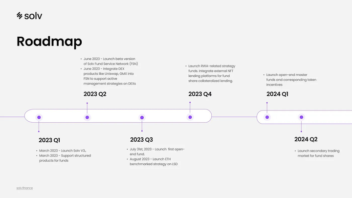 Solv Protocol投研报告： ERC-3525开创者，无信任基金基础设施协议