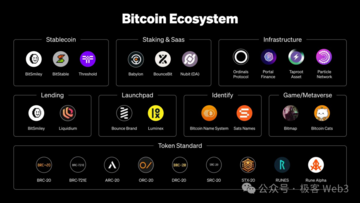 简析Atomicals协议:公平与去中心化,BTC资产协议的革命进行时