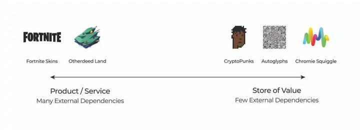 从物理介质到数字资产，价值存储载体的演变