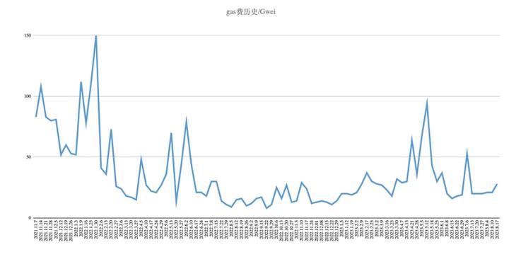 One-week overview of the encryption market (08.12-08.18): The macro environment deteriorates, and the market follows the trend