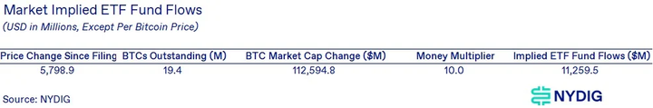 If the US Bitcoin spot ETF is passed, how much capital will it bring to the market?