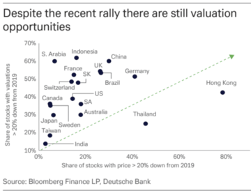 LD Capital宏观周报(12.25):基金经理FOMO,散户情绪过热