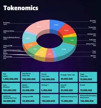 解读Coinlist新项目BitsCrunch:AI增强的NFT数据分析平台