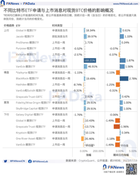 数读比特币ETF：5个期货ETF总资产近13亿美元，比特币受申请消息面影响有多大？