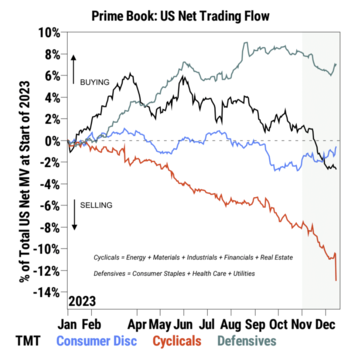 LD Capital宏观周报(12.25):基金经理FOMO,散户情绪过热