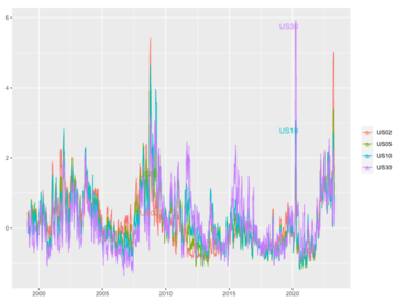 Marquee保险引领RWA浪潮:构建新一代链上保险体系