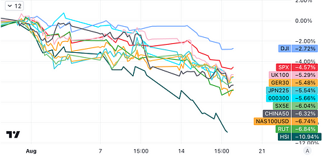 8.21宏观周报：金融市场短期回调，机构正在逢低买入