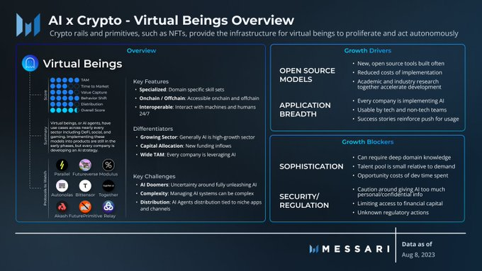 Messari简报：6个值得关注的消费类加密赛道